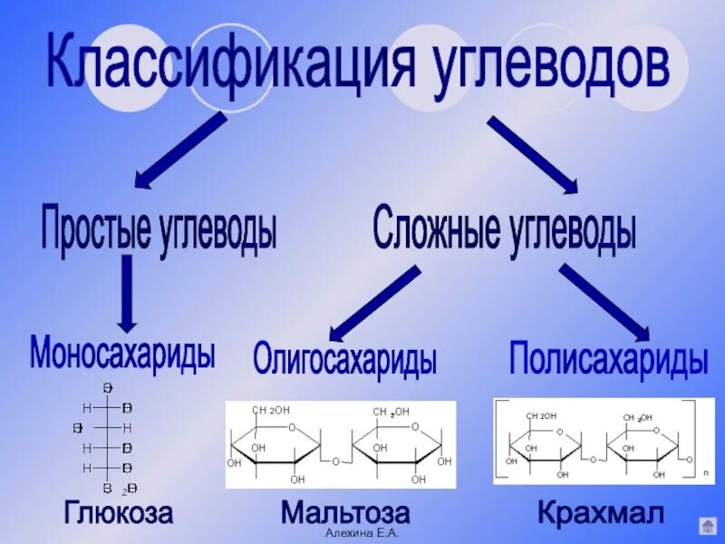 1 примеры углеводов. Химическое строение углеводов. Структура молекулы углевода. Углеводы структура формула. Строение простых и сложных углеводов.