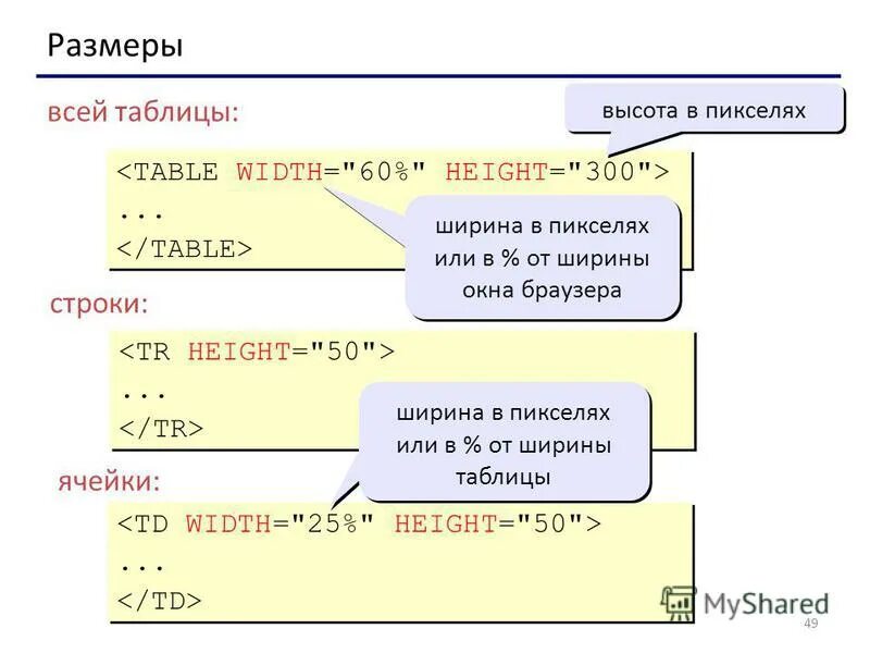 Тег строки в таблице