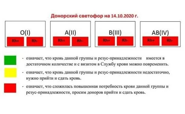 Как узнать сколько раз сдавал кровь. Показатели крови для донорства плазмы. Объем сдачи плазмы крови. Донор плазмы группа крови.