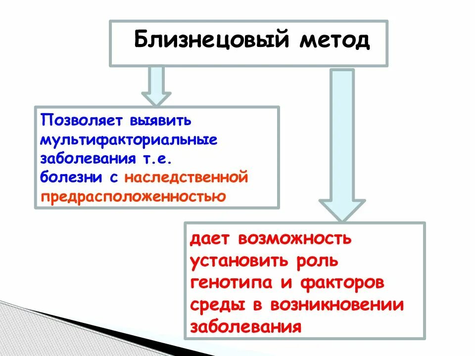 Методы генетических заболеваний. Методы генетики презентация. методы изучения генных болезней человека. заболевания с наследственной предрасположенностью мультифакторные. особенности изучения генетики человека.