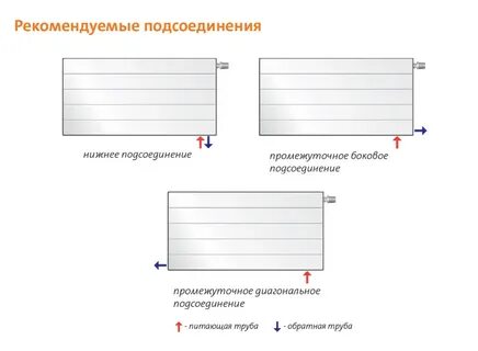 Радиатор с нижним подключением принцип работы
