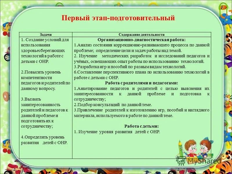 Содержание подготовительного этапа. Подготовительный этап в детском саду. Подготовительныйтап в ДОУ. План мероприятий на подготовительную группу здоровьесбережение. Памятка структура задачи для подготовительной группы.