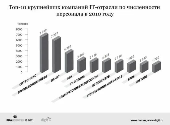Количество работников на заводе. Количество работников на заводе