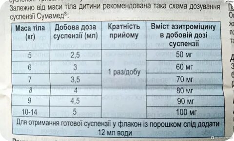 Рассчитать дозировку сумамеда ребенку