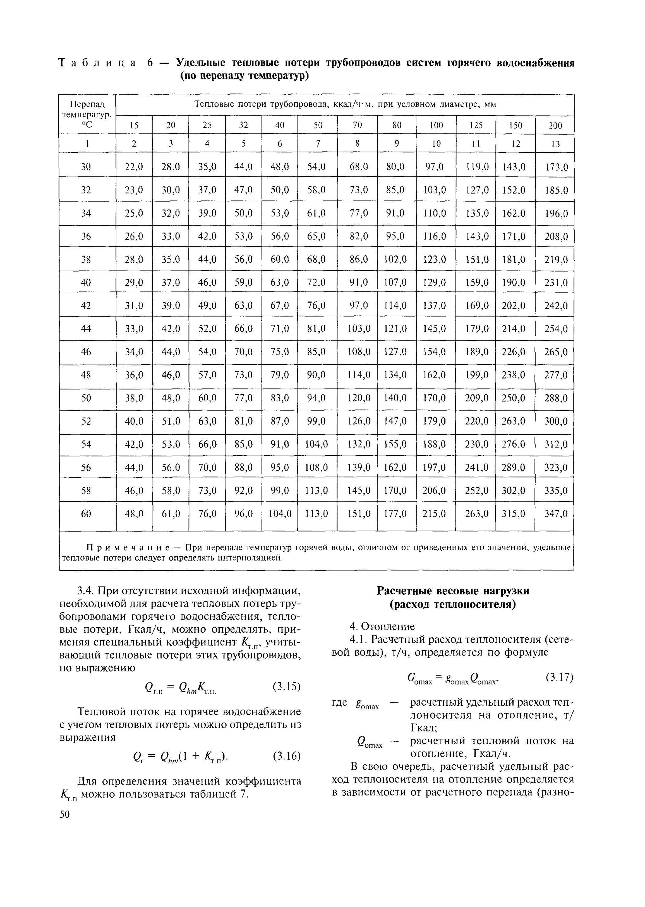 Мдк 4 05.2004. Удельные тепловые потери трубопроводов. Удельные тепловые потери трубопроводов таблица. Коэффициент потерь в тепловых сетях. Тепловые потери паропровода.