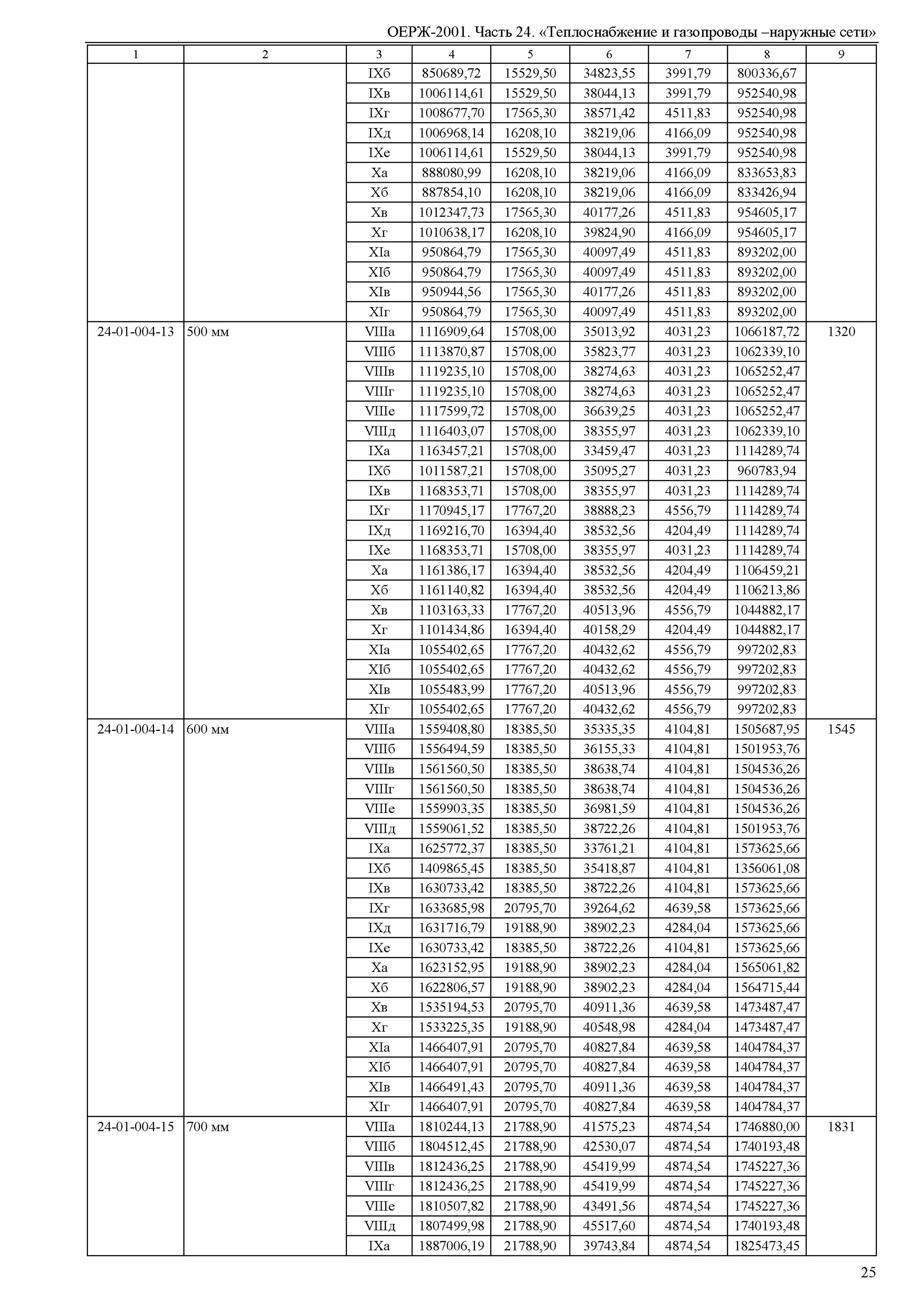 Закон о страховых пенсиях 400 фз. 132 от 07. Решение суда 2022. 132 от 07. № 204.