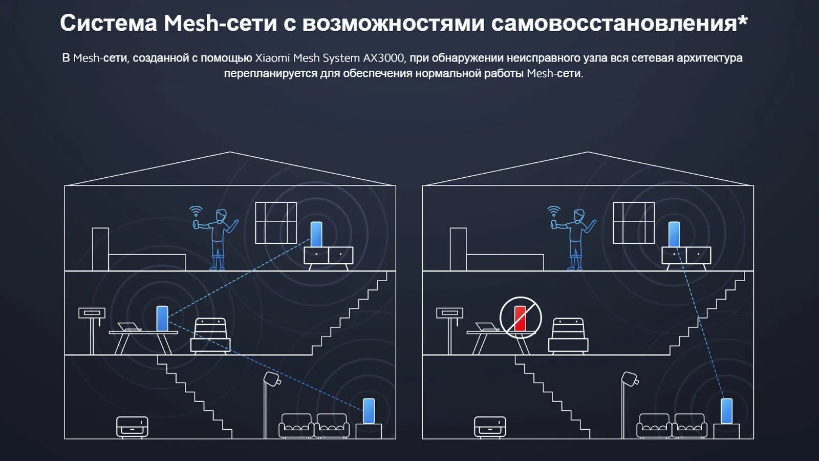 Mesh system ax3000 настройка. Роутер xiaomi ax3000. роутер xiaomi mi mesh system ax3000. wi-fi роутер xiaomi ax3000 mesh. xiaomi mesh system ax3000 2-pack.