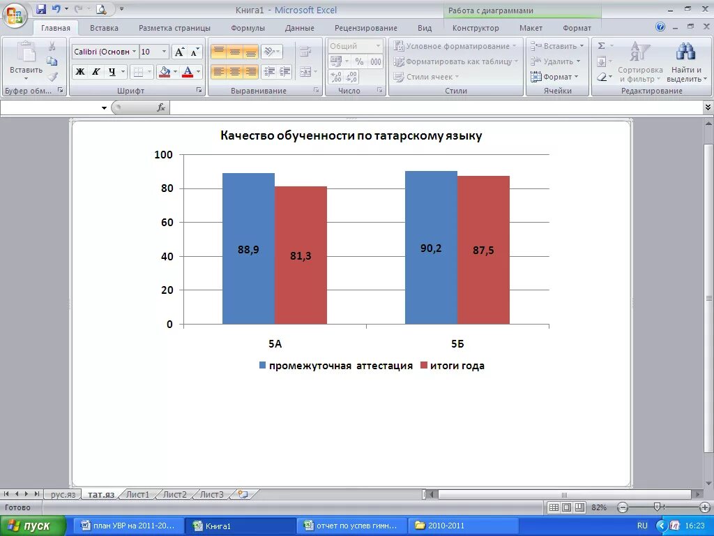 Оценка представленных данных. Стенд табло обученности.