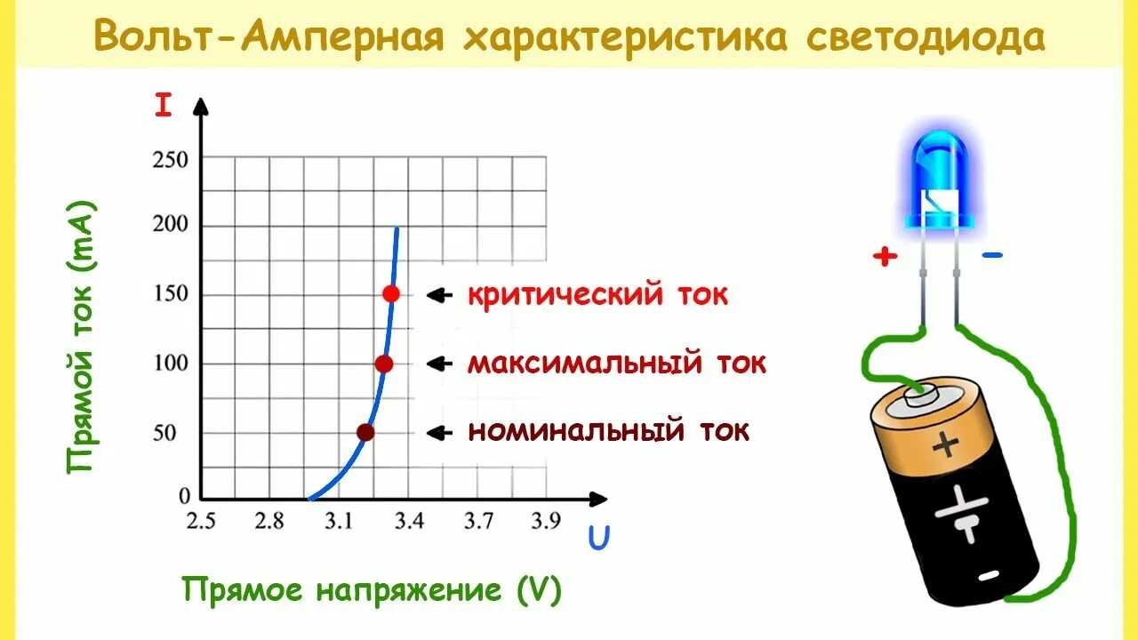 Схема вах трансформатора тока. Вольт амперная хар ка светодиода. Изобразите вольт-амперную характеристику фотоэффекта. Снять вольт. Вах трансформаторов тока 0.