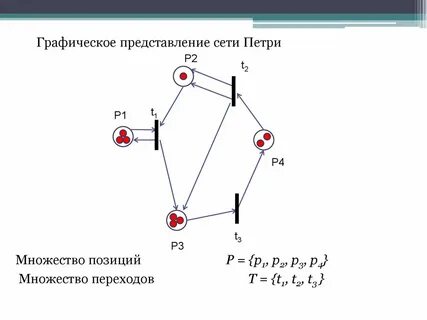 Графическая сеть