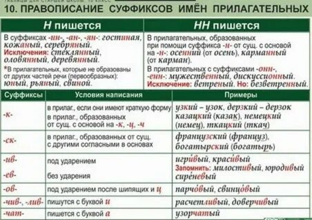 Суффиксы существительных 10 класс