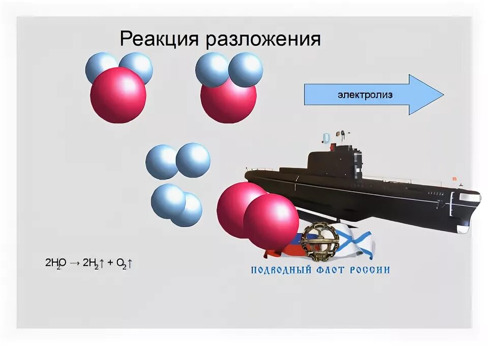 Реакция разложения. Реакция разложения картинки. Реакция разложения рисунок пример. Реакция разложения пластика. Реакция разложения это ответ