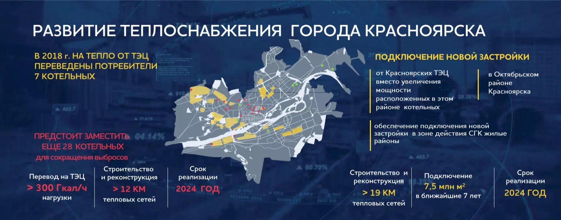 Система теплоснабжения города. Карта тэц красноярска. развитие теплоснабжения. энергосистема красноярского края. развитие централизованного теплоснабжения.