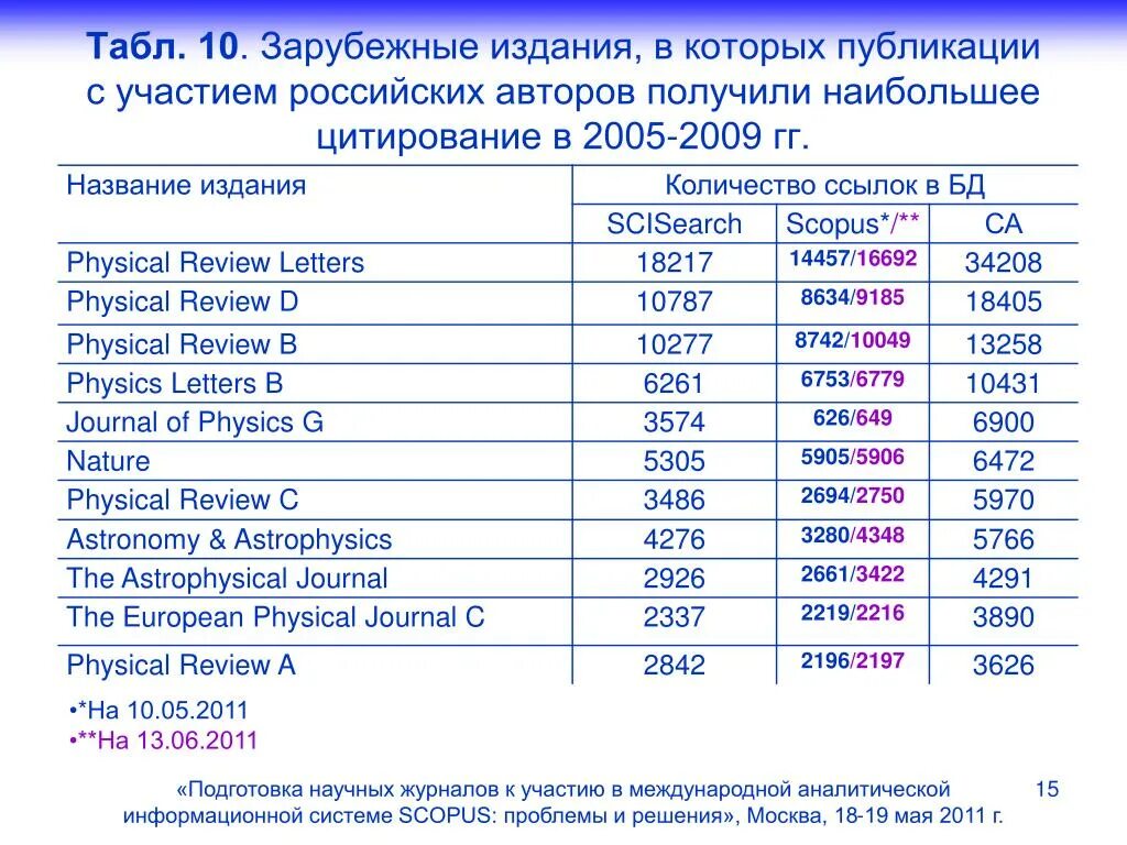 Сколько зарабатывают Писатели. Сколько получают Писатели. Сколько зарабатывают Писатели в России. Сколько писателей в России.