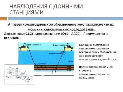 Для чего применяются сейсмические методы исследований