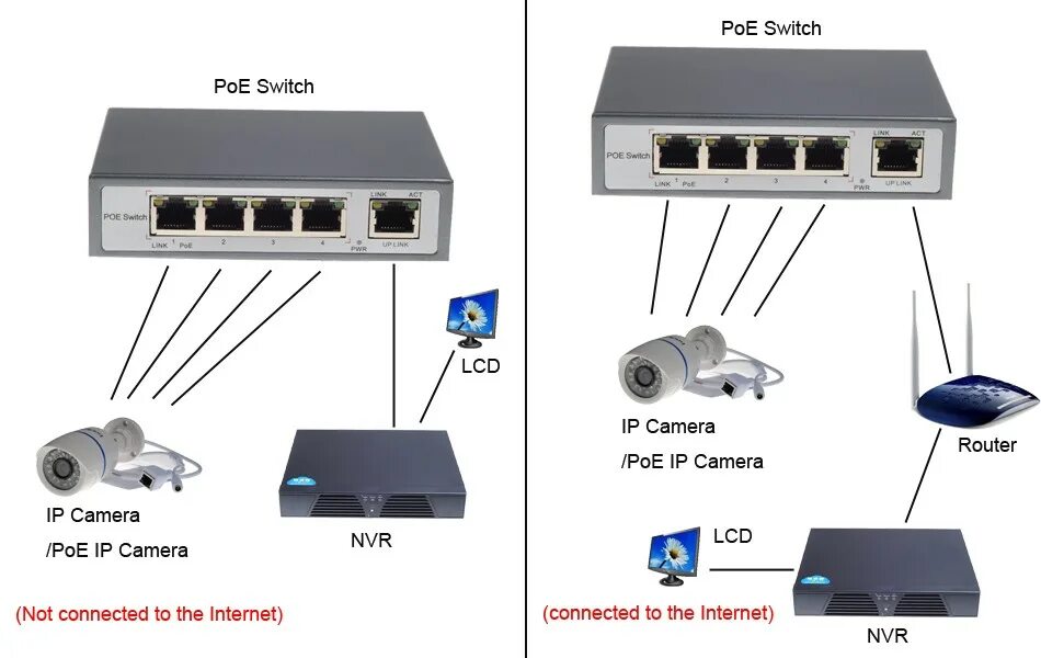 POE коммутатор для IP камер 4 порт USB. POE коммутатор для IP камер 24 порта. POE коммутатор для IP камер 1 порт. POE Switch 4 Port для видеонаблюдения.