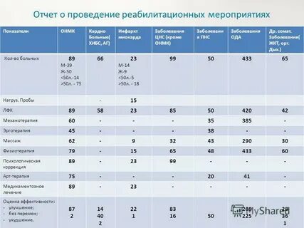 Распределение стимулирующих
