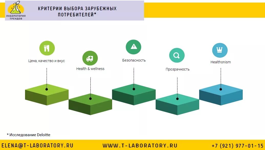 Преимущества потребителя. Рынок экологических услуг. Факторы влияющие на потребителя. Мотивация потребителей. Ценности покупателя.