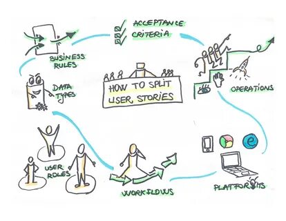 Learn techniques to split user stories in Agile with real-life examples.