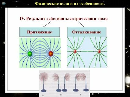 Поле понятие физика