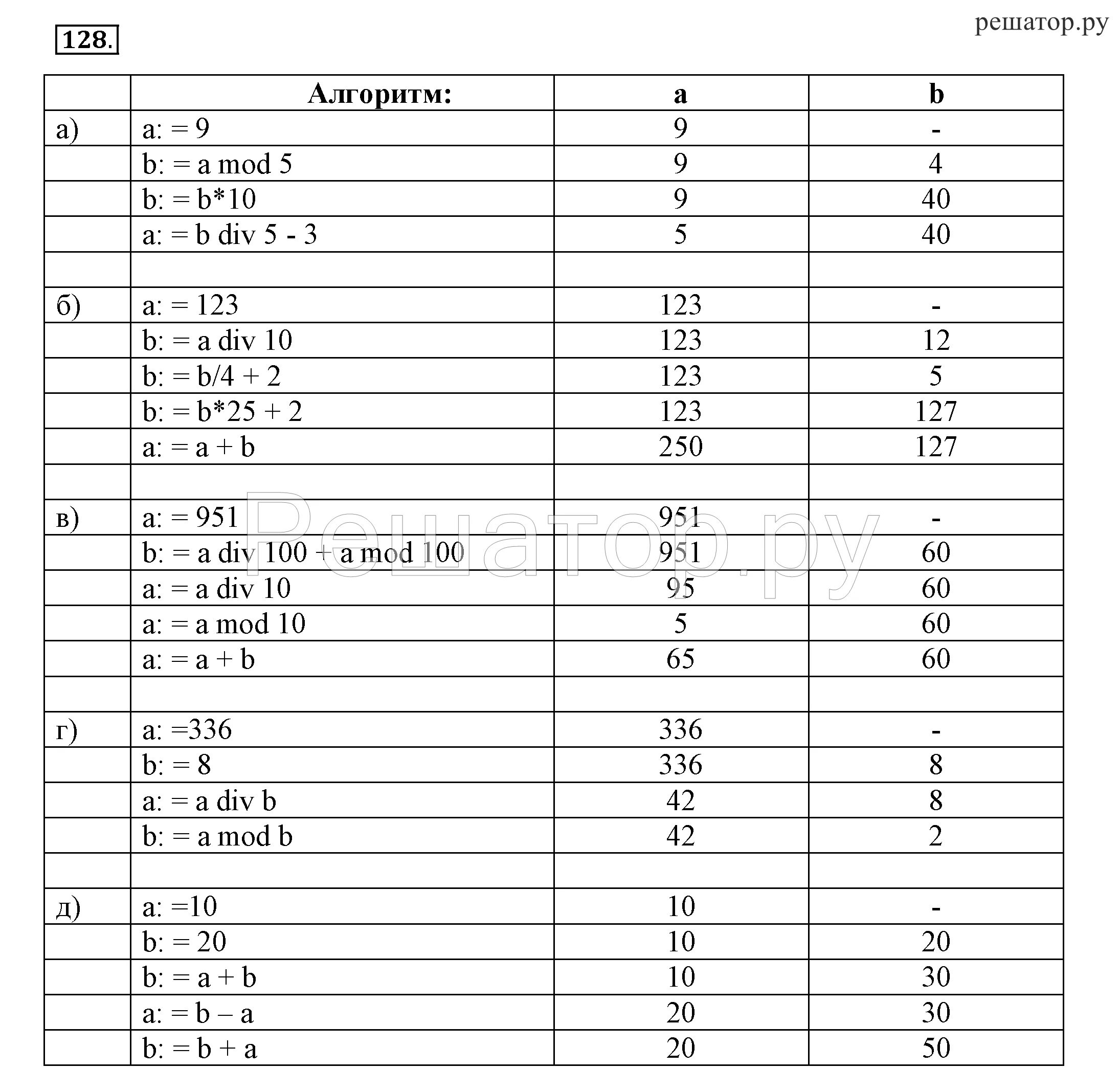 Босова 8 ответы на тесты. Задание по информатике 8 класс босова. Алгоритм a: 951. Информатика 8 класс рабочая тетрадь 128 номер. Алгоритм a 951 b a div 100 a Mod 100.