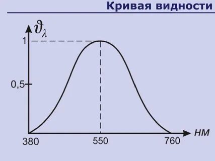 Кривая 7