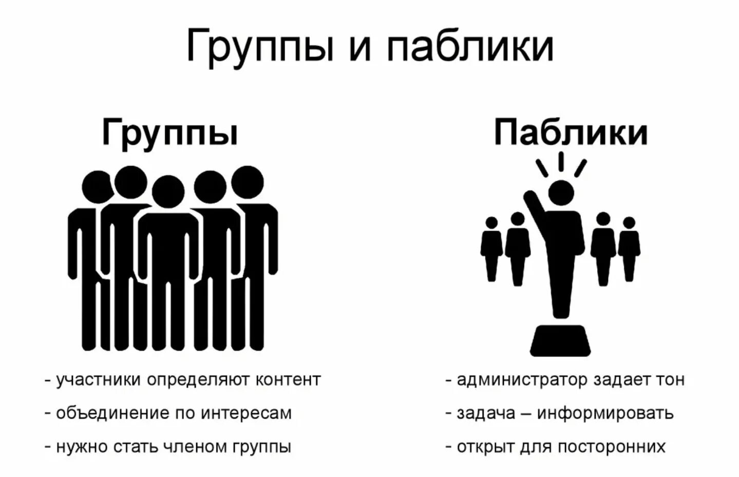 Сообщество прочее