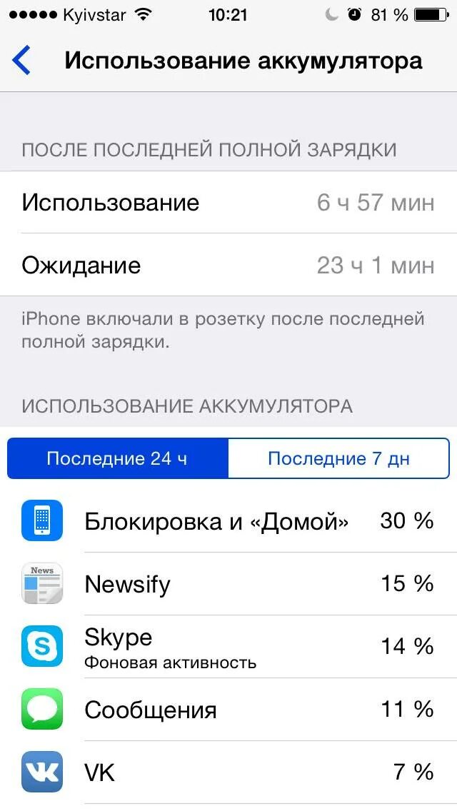 После обновления телефон быстро разряжается. Использование аккумулятора iphone. Iphone режим ожидания. Время работы устройства. После обновления батарея разряжается.