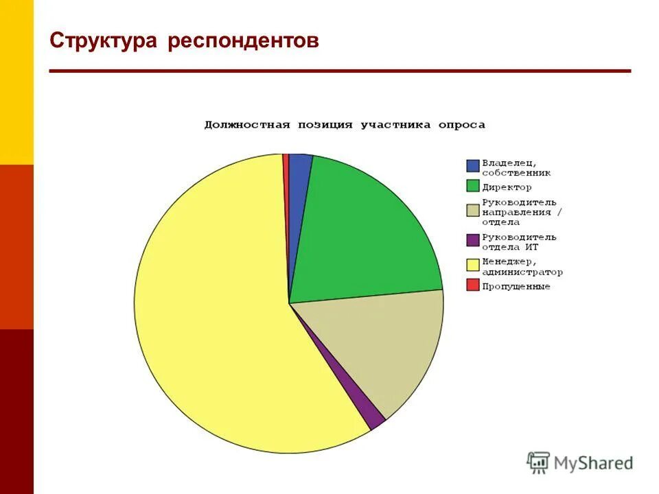 структура респондентов. структура респондентов. структура респондентов. структура респондентов. структура респондентов.