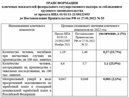 Роструд 2021