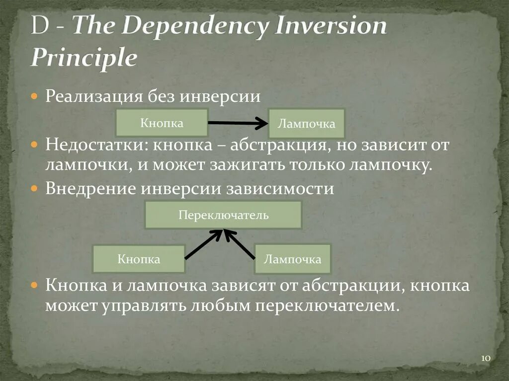 Dependency inversion. Dependency inversion