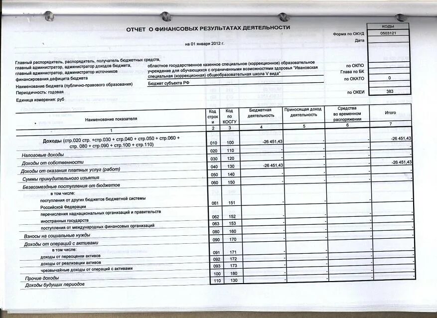 0503710 форма образец заполнения. 0503710 форма образец заполнения