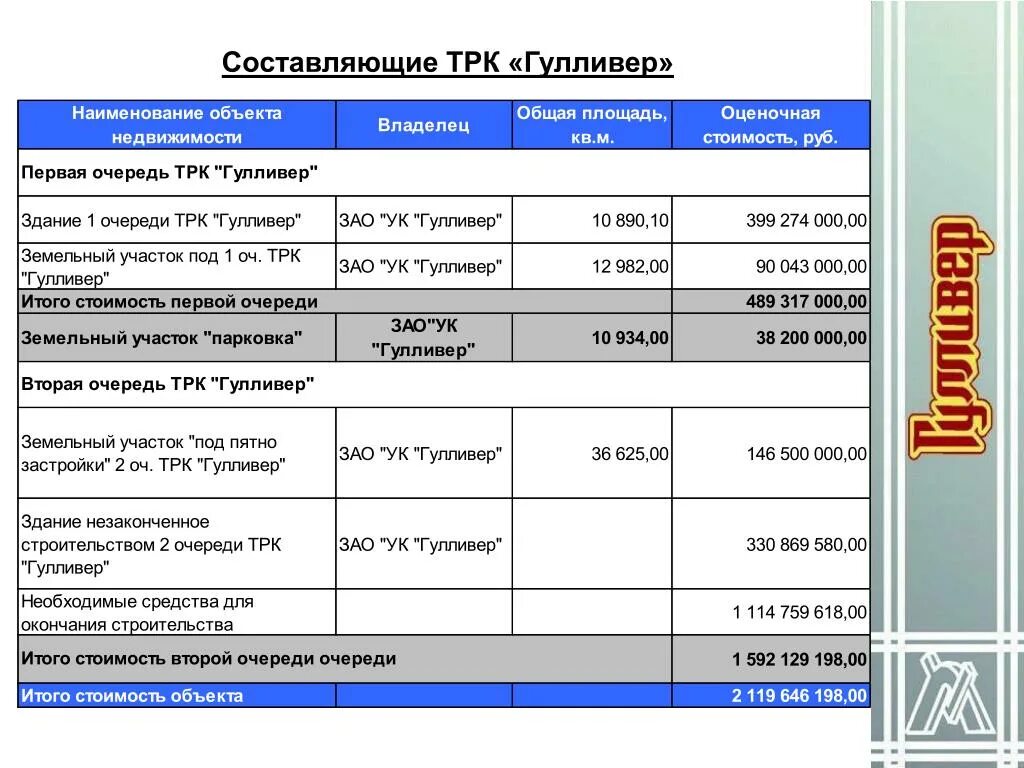 гулливер ульяновск режим работы. гулливер режим работы 1 января. Gulliver модный квартал. гулливер режим работы 1 января. ульяновск гулливер ульяновск 2.
