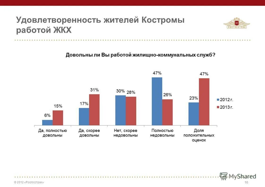 Удовлетворенность качеством жизни