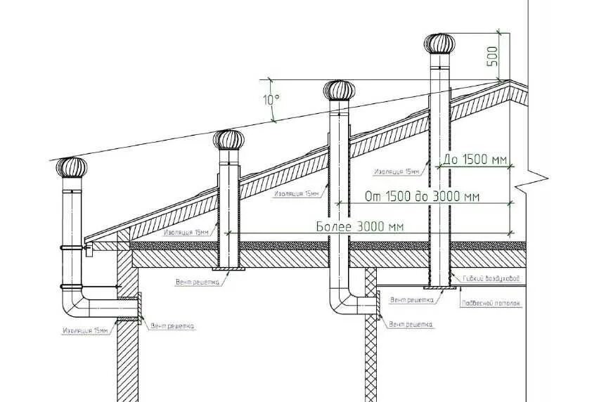 Вентиляционная труба устройство. Схема монтажа вытяжных каналов. Монтажная схема крепления воздуховода для вентиляции. Схема установки трубы воздуховода. Вентиляционный выход на крышу схема установки.