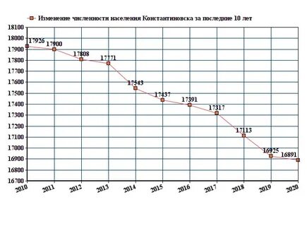 Расписание константиновск