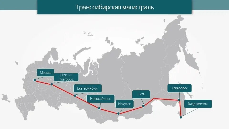 Определите через какие города