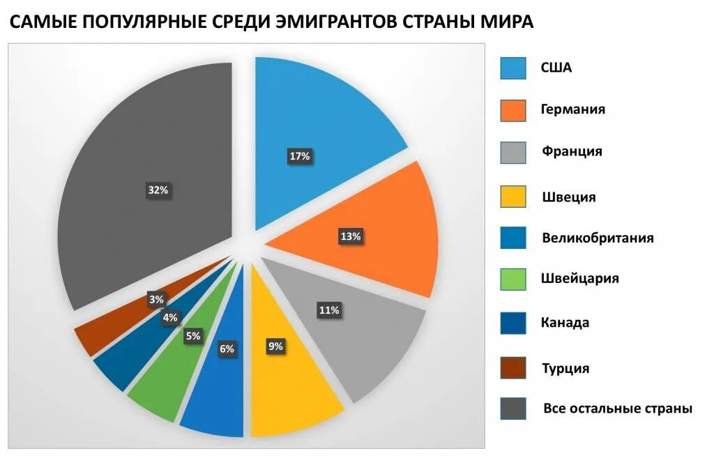 Включи самые распространенные