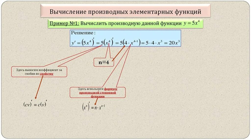 Функцией 2 2 элементарные функции. Производные элементарных функций. формулы вычисления производных некоторых элементарных функций. вычисление производных простейших элементарных функций. производные элементар функции.