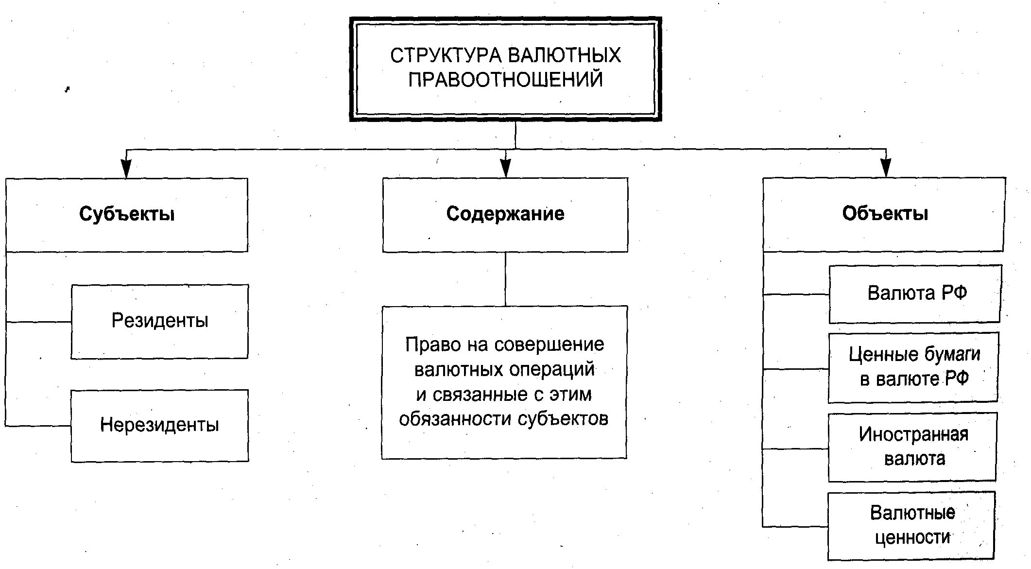 Финансовое право содержание