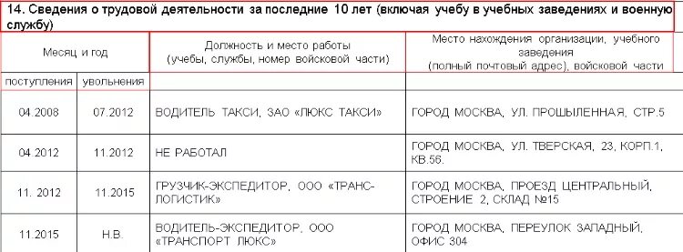 Сведения о трудовой деятельности за последние 10 лет образец.