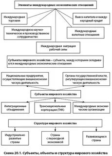 Мировая экономика и международное право