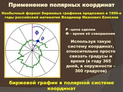 Полярная система координат фигуры