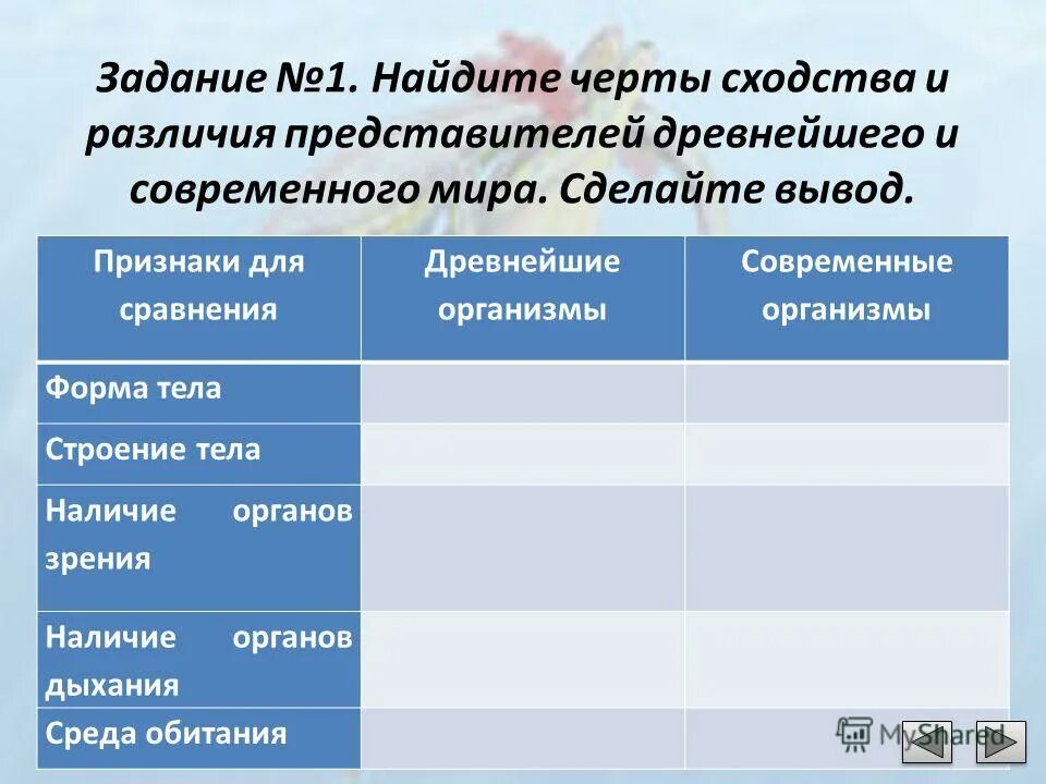 черты сходства труда и учебы. сходства и отличия трудовой и игровой деятельности. многообразие человеческой деятельности таблица. черты сходства труда и учебы. черты сходства и различия обществознание.