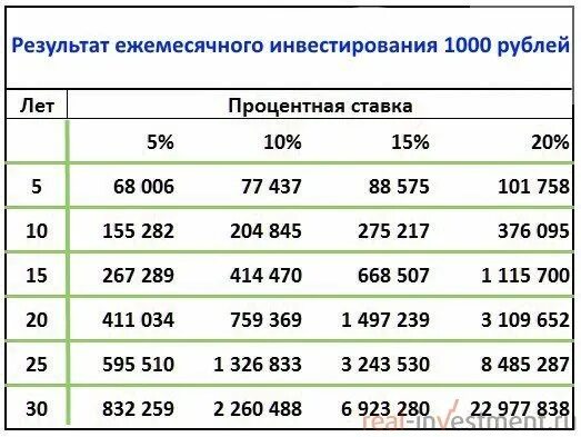 Какой процент 1 8. 1000 процентов это сколько. процент годовых это сколько. 0 01 процент годовых это сколько. 10 процентов от 1000.