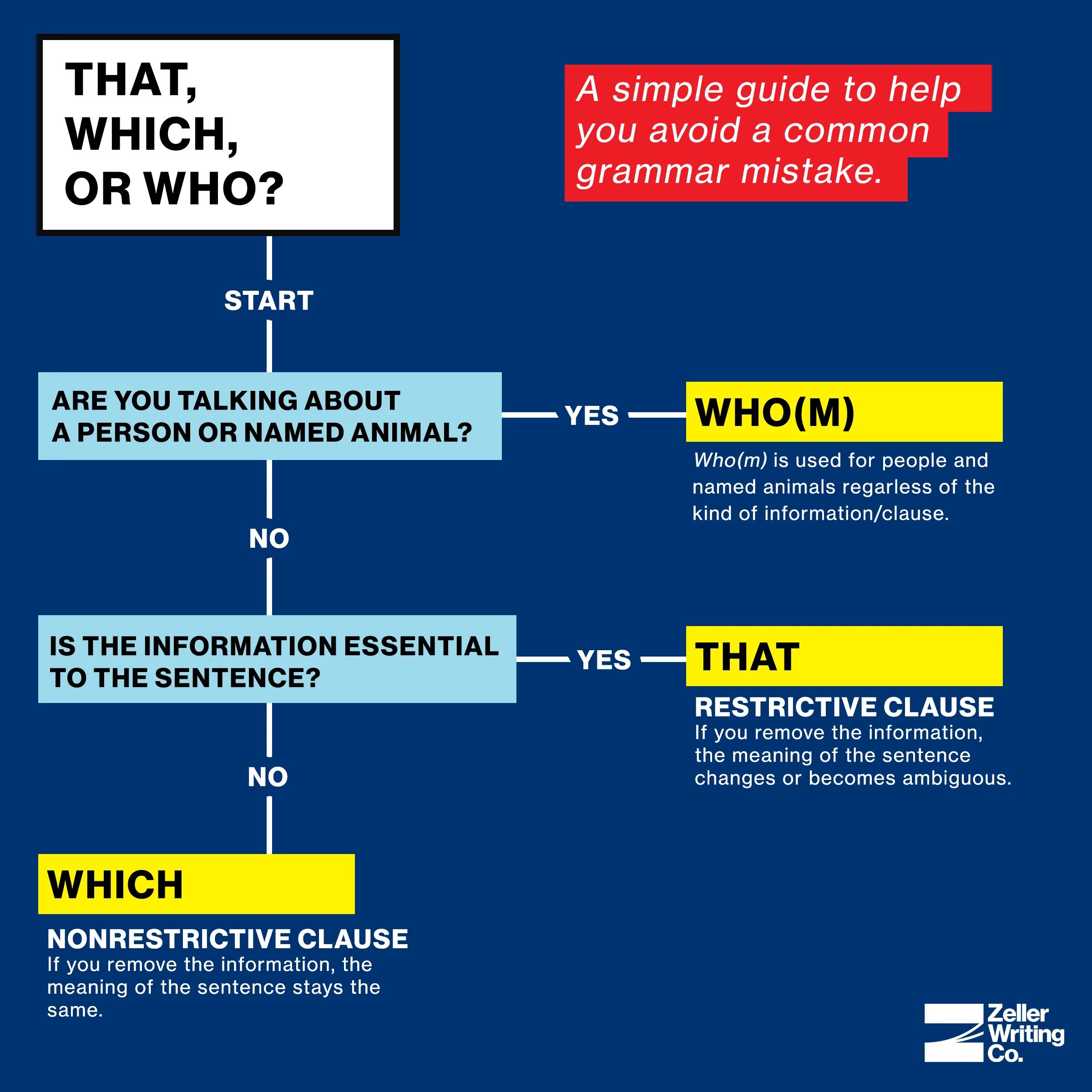 Which that. That или which разница. that which отличия. which or that разница. which vs that разница.