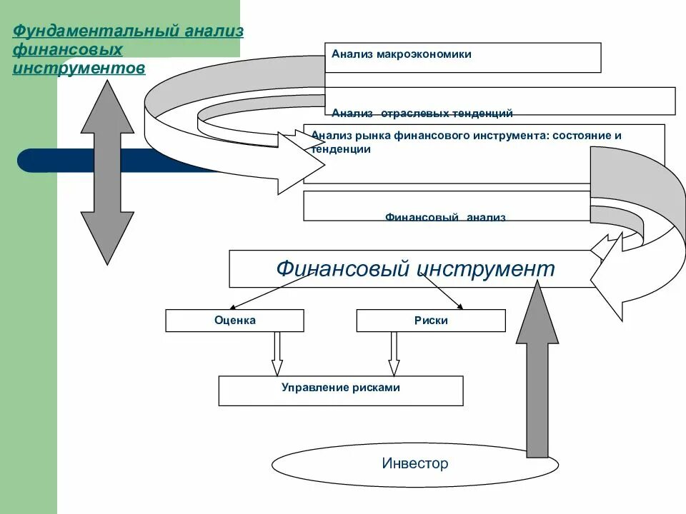 Инструментарий финансового анализа. Структура фундаментального анализа. фундаментальный анализ финансовых рынков. фундаментальный инвестиционный анализ. фундаментальный финансовый анализ.