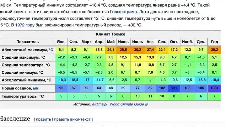 Температура c январь июль