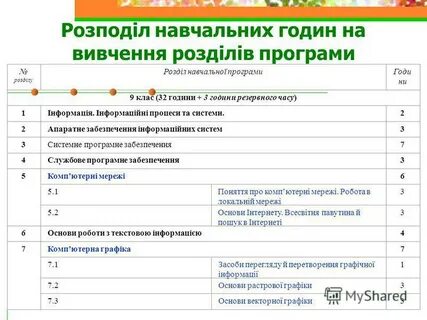 План набора