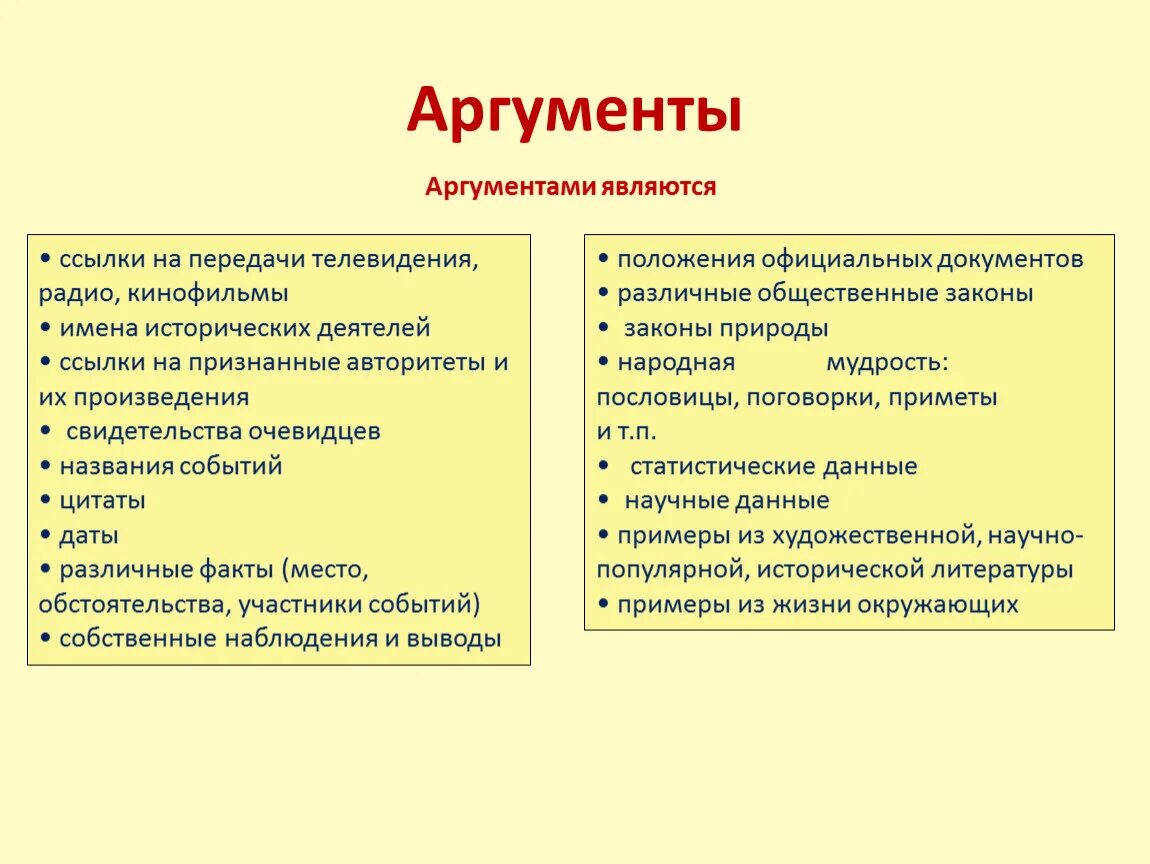 Проблема выборов аргументы. Аргументы. Аргументы Аргументы. Аргументы применяются с целью. Аргументы по теме защита.